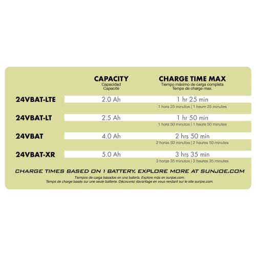 24V 300WI ChargeTimeswBatt1