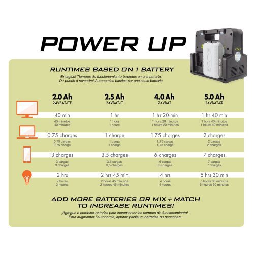 24V 300WI PowerUp