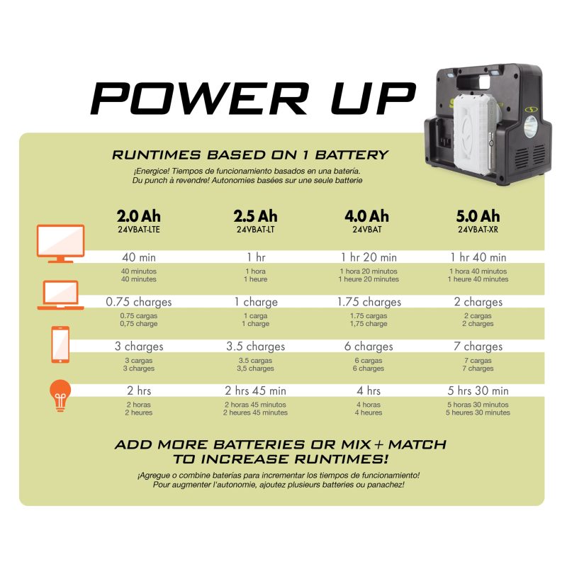 24V 300WI PowerUp 027a6284 8bda 4855 ad86 61cdcbe5f9e5